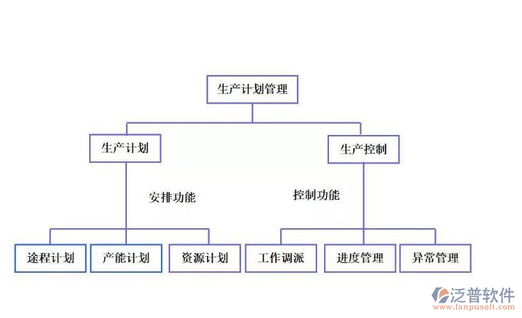 生產企業出口退稅系統 企業管理的關鍵抓手