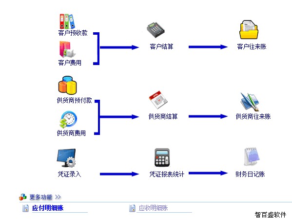 百盛汽車維修管理軟件V10.0 卓越企業管理的新引擎