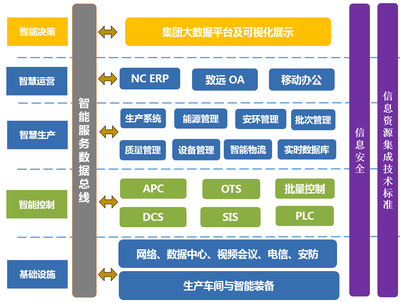 達(dá)威股份 清潔化高性能皮革化學(xué)品智能制造工廠的信息系統(tǒng)集成服務(wù)案例